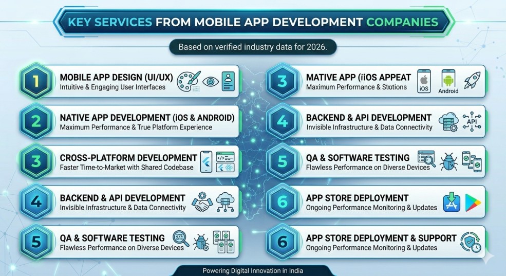 Top 10 App Development Companies in India 2026 | Clutch & GoodFirms Verified - image 2